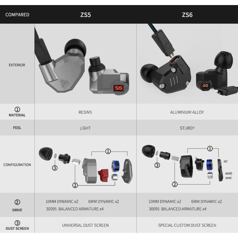 หูฟัง KZ ZS6 In-Ear with Mic
