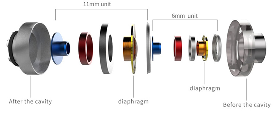 TRN V10 In-Ear ราคา TRN V10 In-Ear