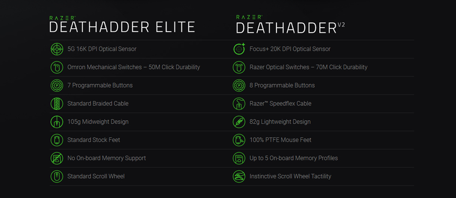เมาส์ Razer DeathAdder V2 Gaming Mouse สเปค เมาส์ Razer DeathAdder V2 Gaming Mouse