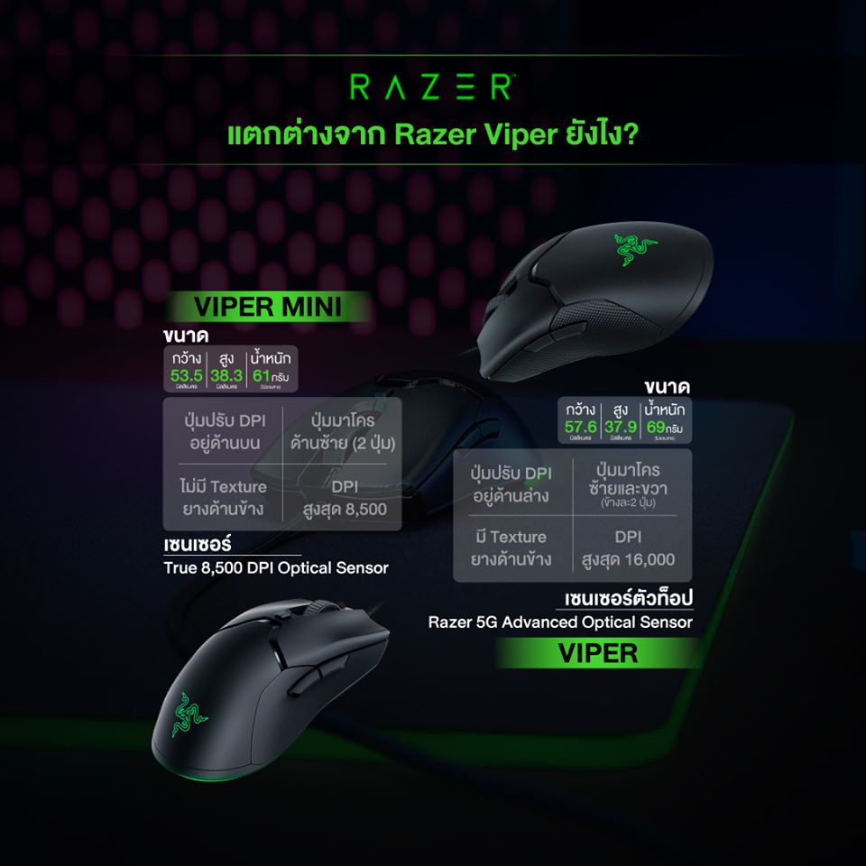 Razer Viper Mini Gaming Mouse สเปค Razer Viper Mini Gaming Mouse สเปค