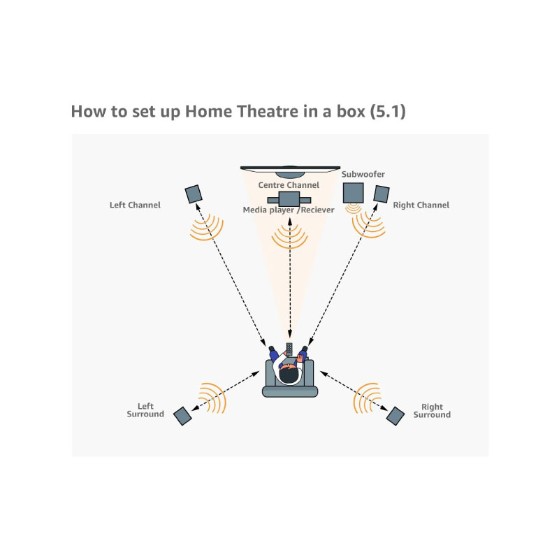 Pioneer VSX-330-K AV Receiver