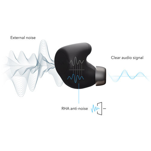 หูฟังไร้สาย RHA TrueControl ANC True Wireless ตัดเสียงรบกวน