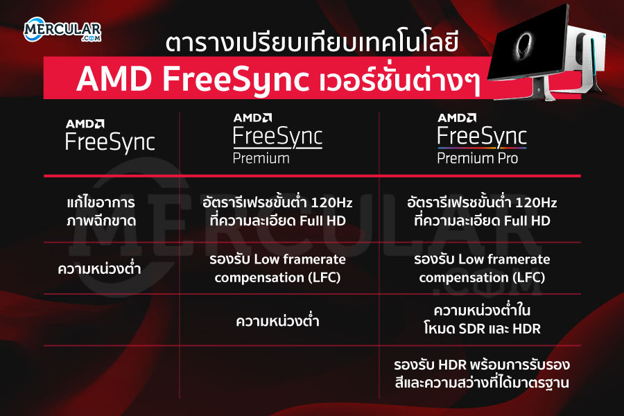 AMD FreeSync คืออะไร แบ่งออกได้กี่ประเภท ?