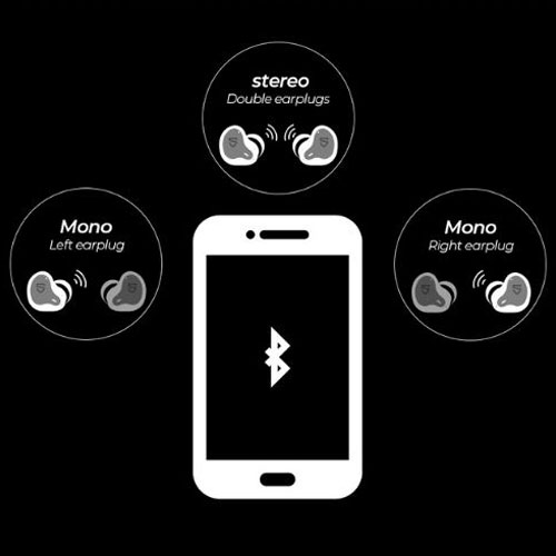 หูฟังไร้สาย SoundPeats H1 True Wireless ไม่ดีเลย์