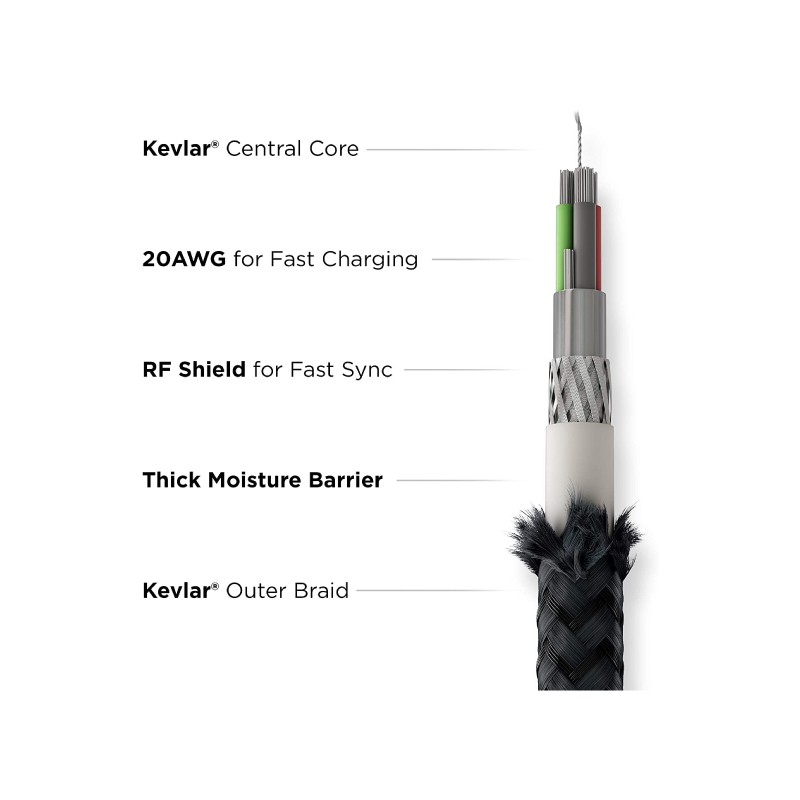สายชาร์จ Nomad Kevlar USB C to USB C Cable 1.5 M Black