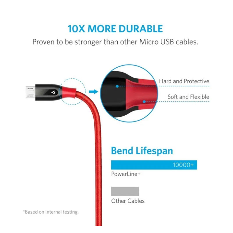 สายชาร์จ Anker Powerline+ USB-A to Micro-USB Charging Cable Red 180cm
