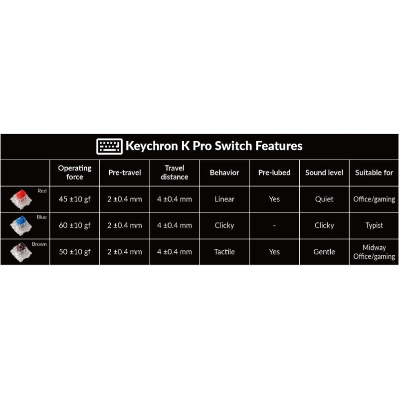 คีย์บอร์ด Keychron K10 Pro Wireless Mechanical Keyboard (EN) Blue Switch