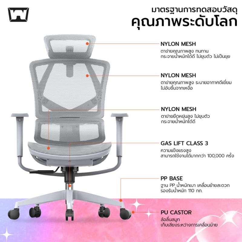 เก้าอี้สุขภาพ Work Station Office Model N Ergonomic Chair