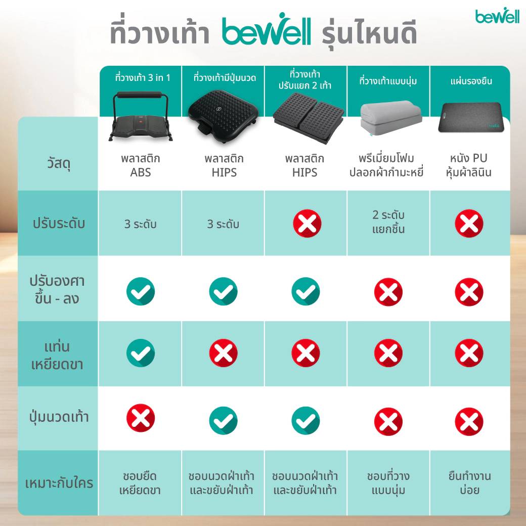 ที่พักเท้า Bewell Adjustable Ergonomic Footrest