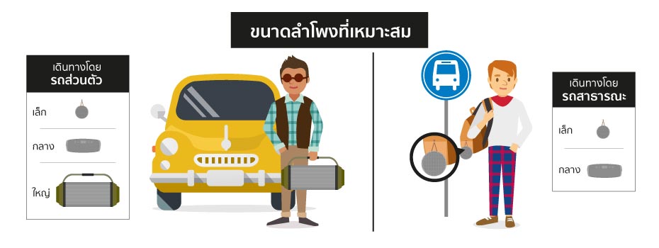 การพกพา เลือกตามความเหมาะสมในการพกพา