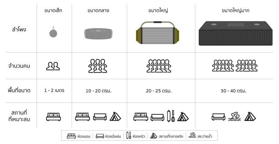 ดูขนาดพื้นที่ที่ใช้งาน