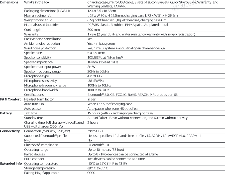 Screenshot-2018-3-26 Jabra Elite 65t Techsheet A4 pdf Jabra Elite 65t Tech Spec