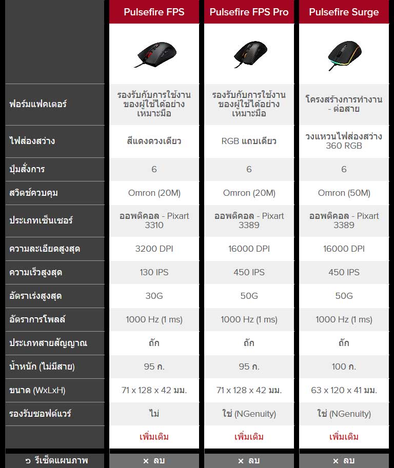Pulsefire-ts เมาส์ HyperX Pulsefire Tech Spec