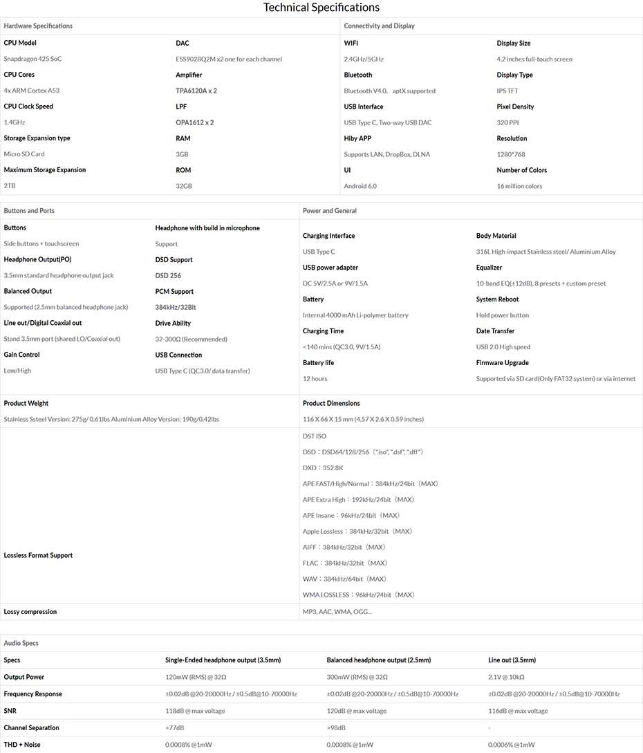 r6-ts เครื่องเล่นเพลง Hiby R6 Tech Spec