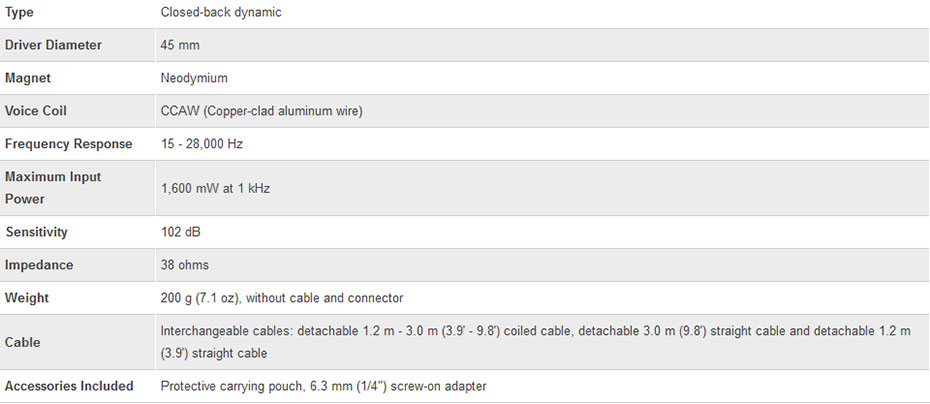 m60xrts หูฟัง Audio-Technica ATH-M60X Headphone Tech Spec
