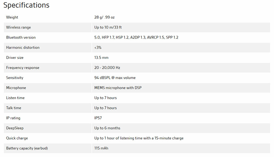2100-ts หูฟังไร้สาย Plantronics BackBeat Fit 2100 Tech Spec