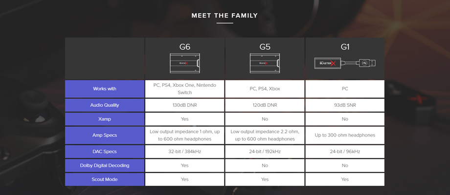 Creative BlasterX G6 Soundcard Tech Spec Creative BlasterX G6 Soundcard สเปค
