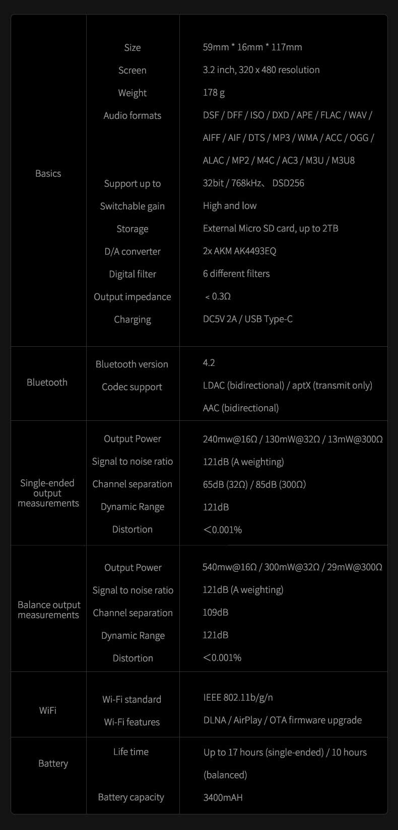 m5s-ts เครื่องเล่นเพลง Shanling M5s Tech Spec