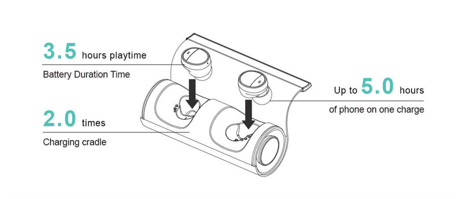 Pamu-ts หูฟังไร้สาย Padmate PaMu Scroll True Wireless Tech Spec