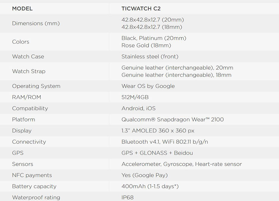 Ticwatch-C2-4 Ticwatch C2 Sport Watch สเป็ค